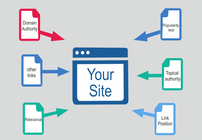 Backlinks for SEO