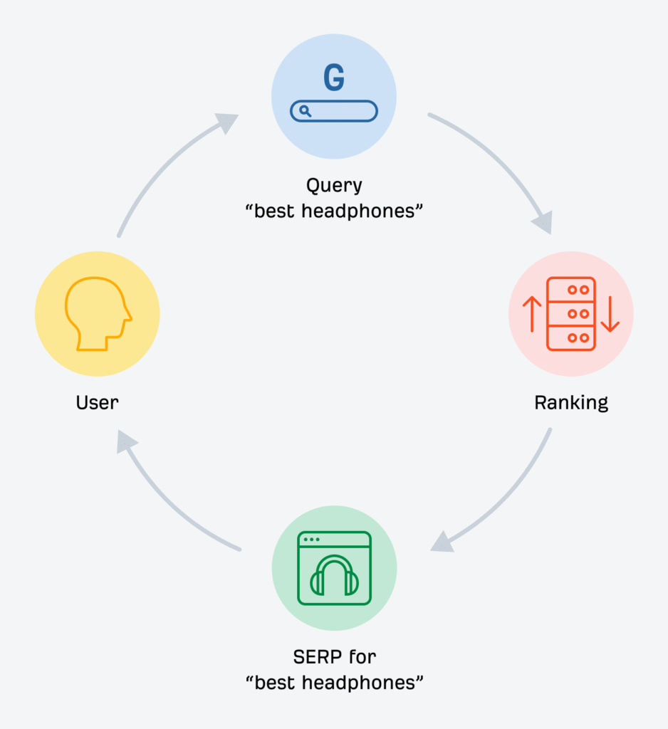 What is SEO