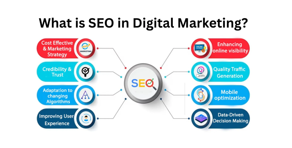 What is SEO