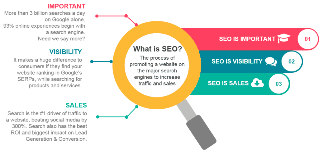 What is SEO